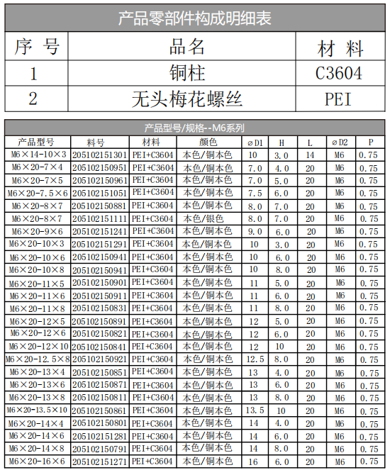 梅花螺絲M6系列尺寸圖 (2).png